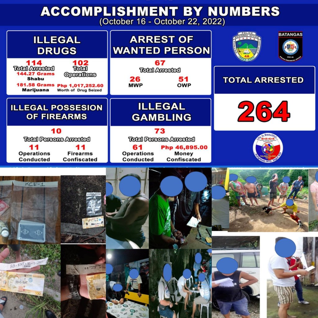264 Katao Arestado sa Batangas sa isinagawang&nbsp;SACLEO