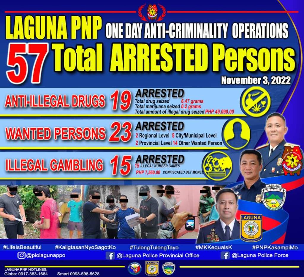 LAGUNA, HINDI TAGUAN NG MGA KRIMINAL, DITO KAYO&nbsp;MATITIKLO