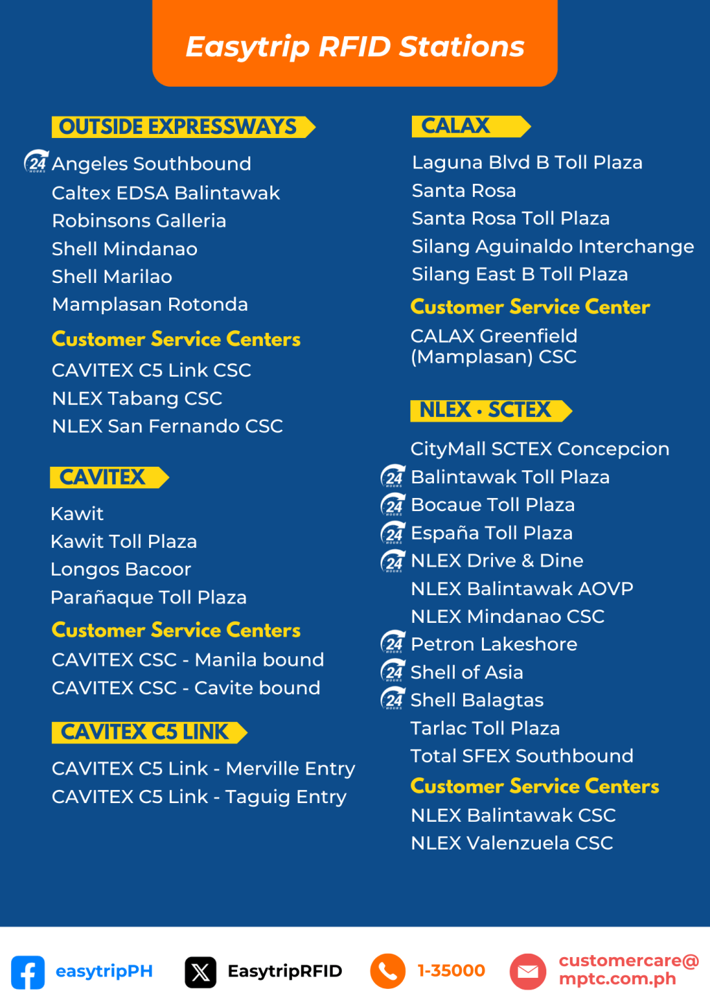 MPTC Boosts Motorist Assistance for Safe Undas Journey, Urges Travelers to Be Expressway-Ready