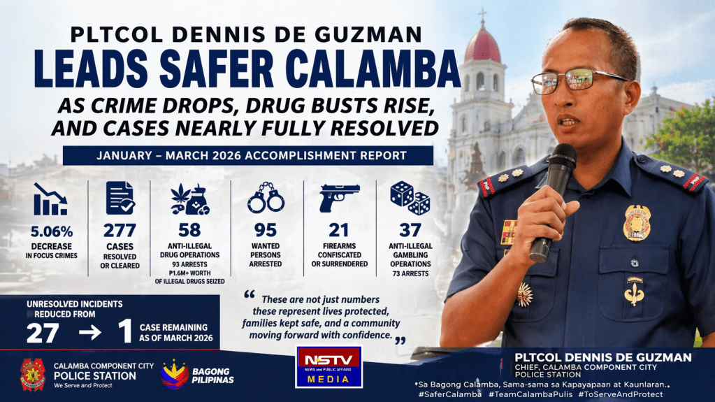 PLtCol. Dennis De Guzman Leads Safer Calamba as Crime Drops, Drug Busts Rise, and Cases Nearly Fully&nbsp;Resolved
