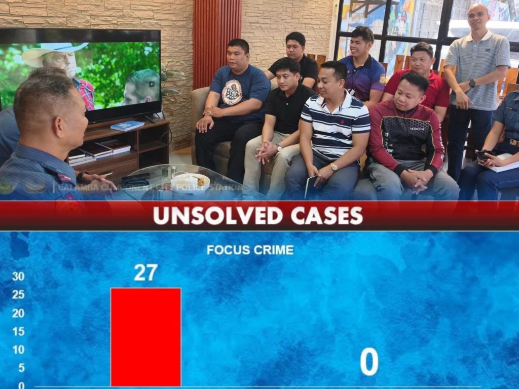 Calamba Police Achieve ‘Zero Backlog’ in Index Crimes, Marking Rare&nbsp;Milestone